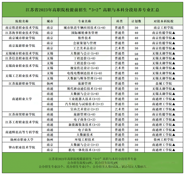 在江苏高职单招中哪些专业最吃香？这五大类热门专业，一定要看！_副本.png