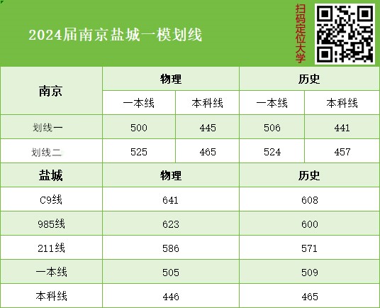 1705291910336601.jpg 南京盐城一模划线1.jpg