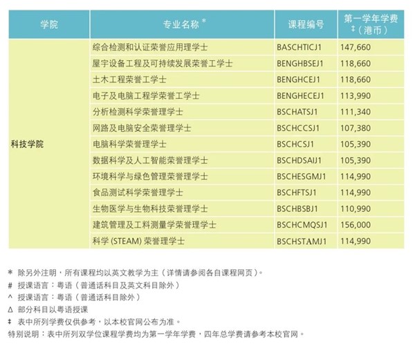 2024学年可申请专业2_副本.jpg