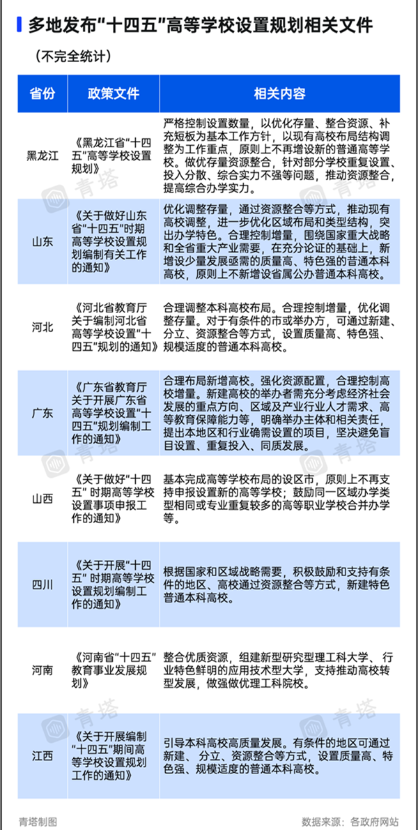1705455229397919.png 18所新大学,不建了.png