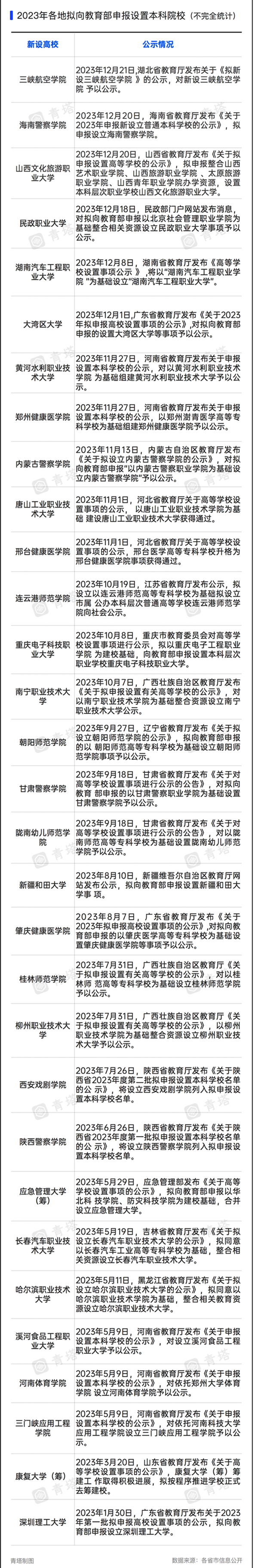 1705455393194797.png 18所新大学,不建了!5.png