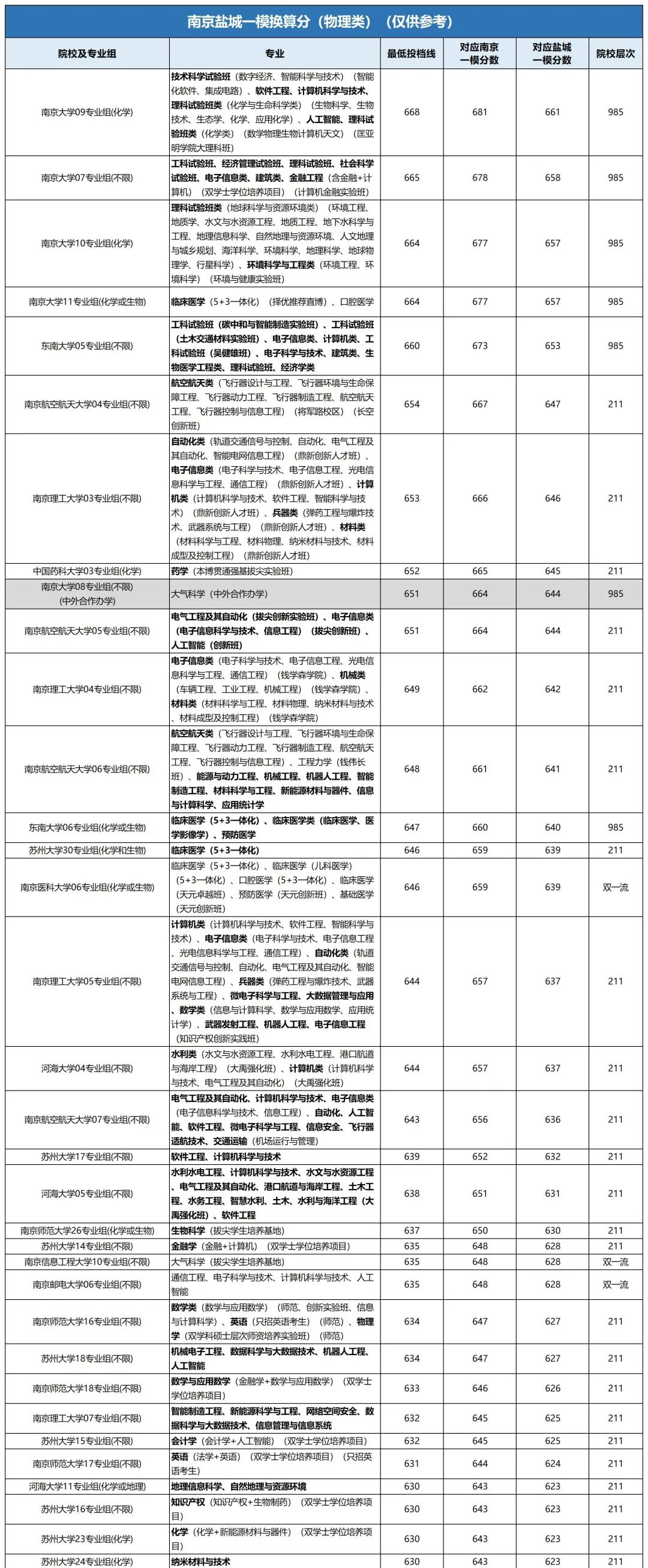 1705551894788614.png 物理类_01.png