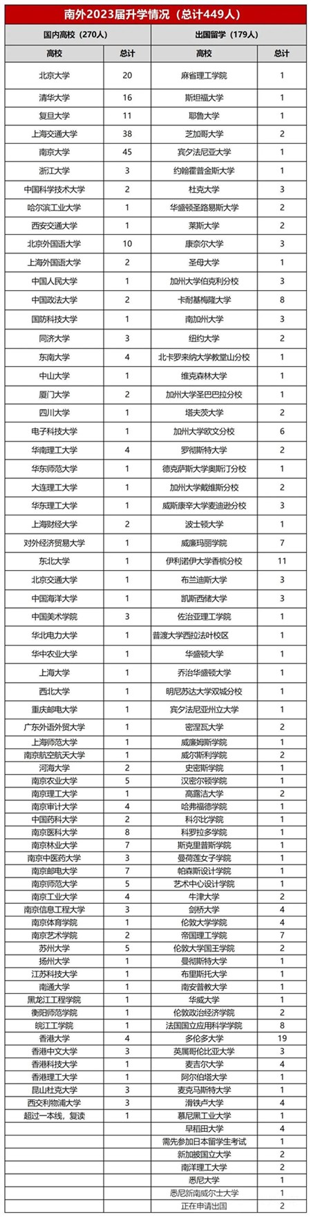 1705978311772304.jpg 南京外国语学校.jpg