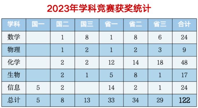 1705978402880014.jpg 金陵中学河西分校.jpg