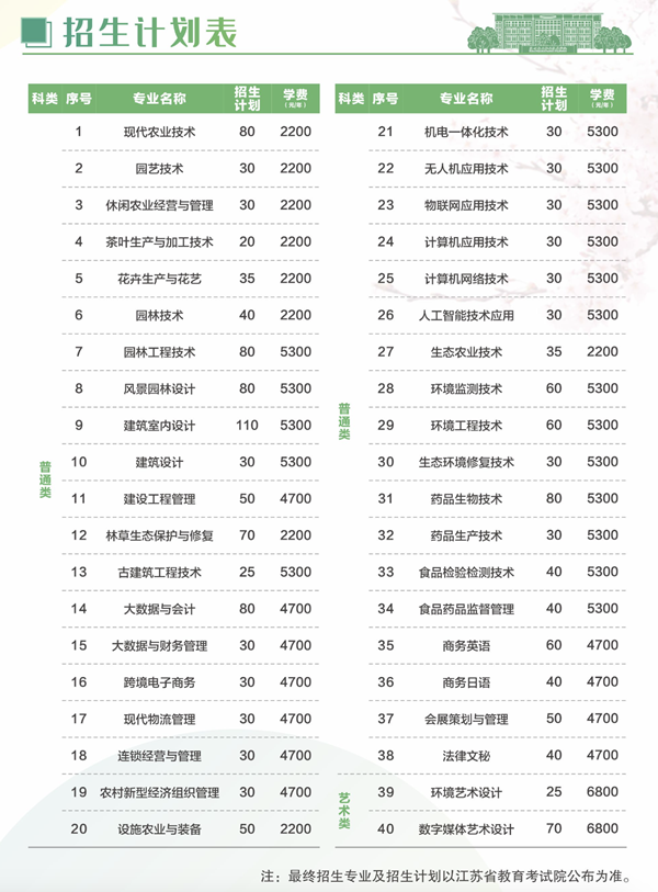1705980084575461.png 苏州农业职业技术学院2024年提前招生专业及招生计划.png