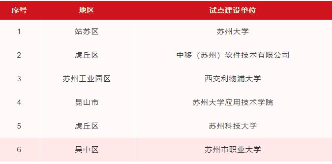 1705994589663547.jpg 苏职大入选苏州市软件产业人才培训基地试点2.jpg