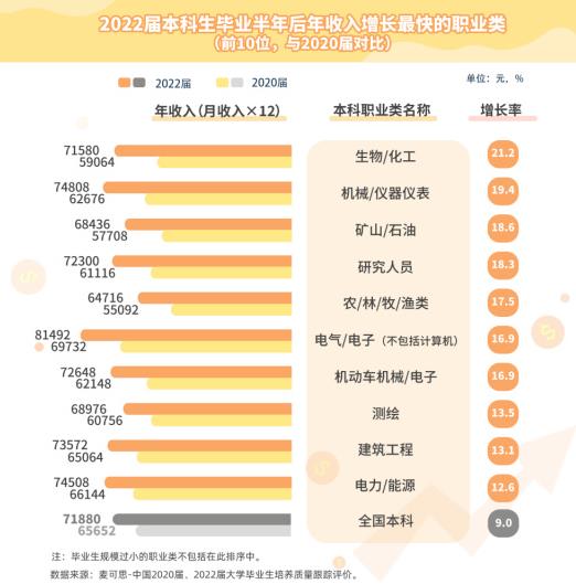 1706144507521321.jpg 本科生薪资Top10职业揭晓3.jpg