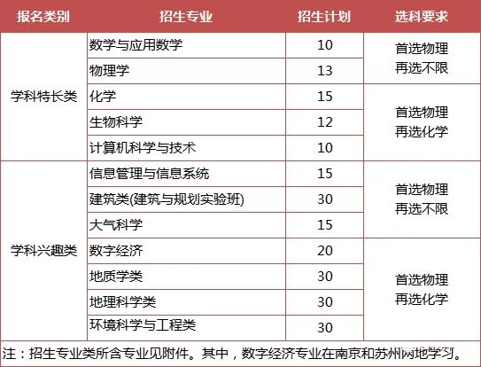 综合评价专业怎么选？江苏省内14所综评院校，优势专业都在这里了！.jpg