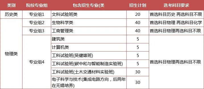 综合评价专业怎么选？江苏省内14所综评院校，优势专业都在这里了！2.jpg