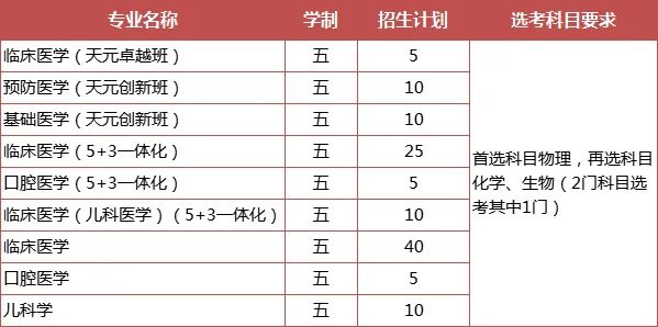 综合评价专业怎么选？江苏省内14所综评院校，优势专业都在这里了！4.jpg