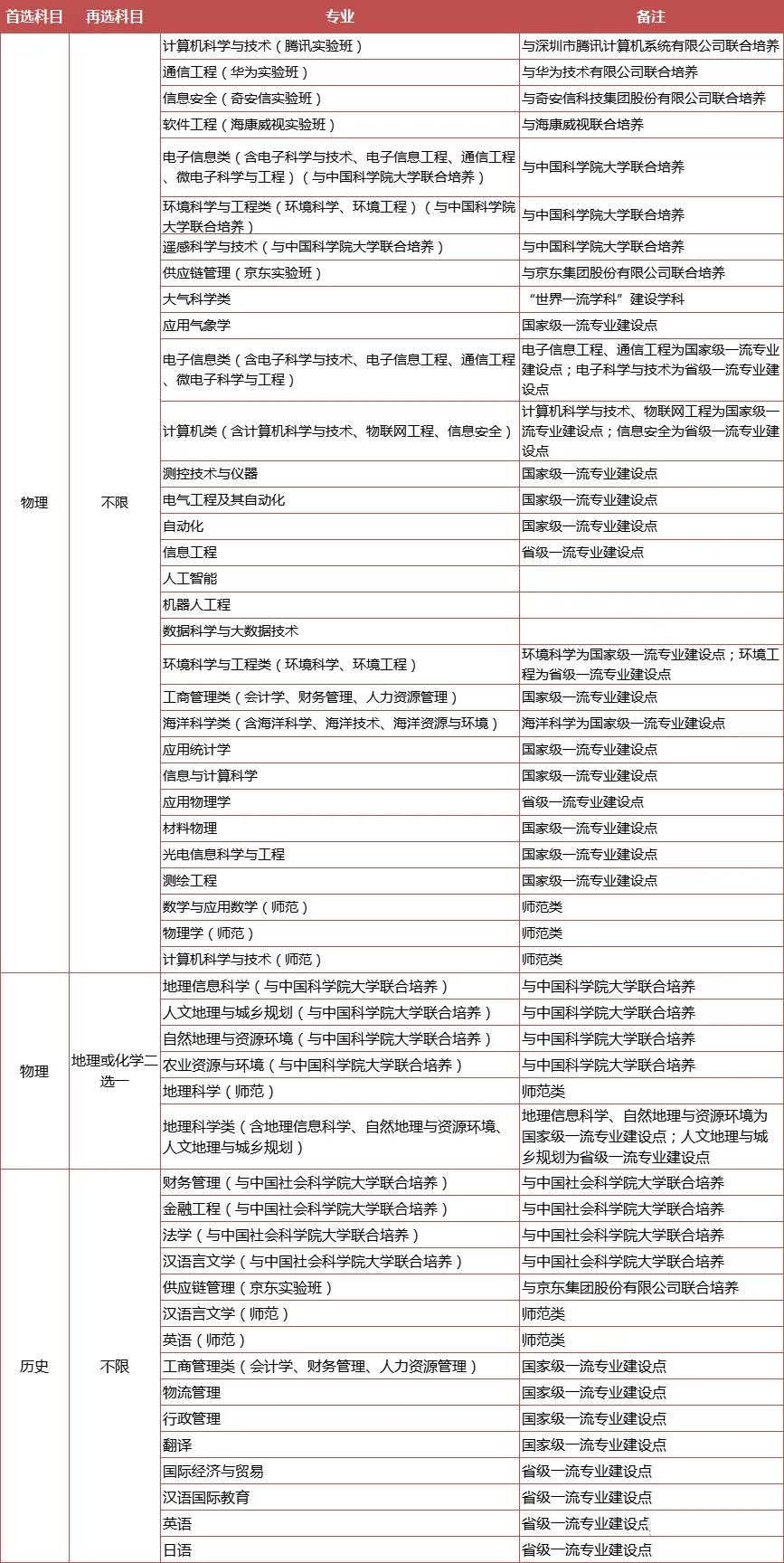 综合评价专业怎么选？江苏省内14所综评院校，优势专业都在这里了！6.jpg