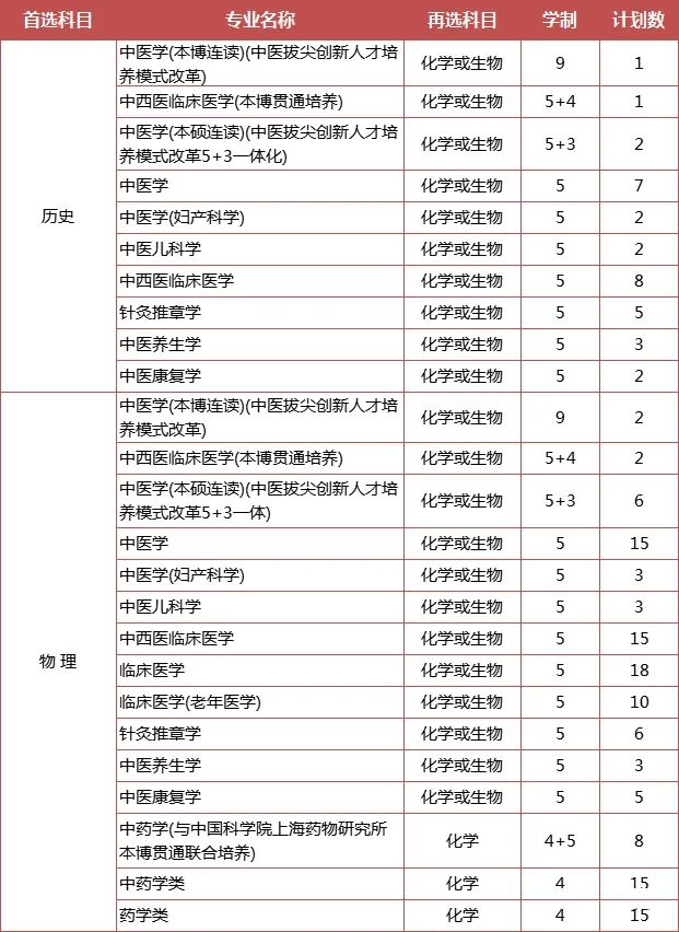 综合评价专业怎么选？江苏省内14所综评院校，优势专业都在这里了！7.jpg