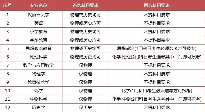综合评价专业怎么选？江苏省内14所综评院校，优势专业都在这里了！10.jpg