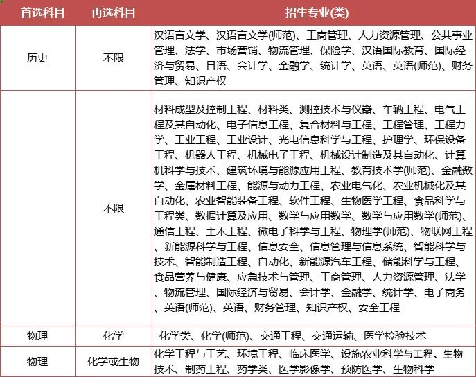 综合评价专业怎么选？江苏省内14所综评院校，优势专业都在这里了！12.jpg