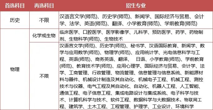 综合评价专业怎么选？江苏省内14所综评院校，优势专业都在这里了！13.jpg