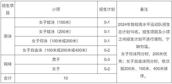 四川大学2024年高水平运动队招生简章.jpg