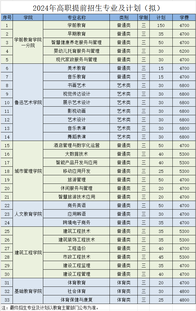 1706583644584031.png 2024盐城幼儿师范高等专科学校招生计划(拟).png