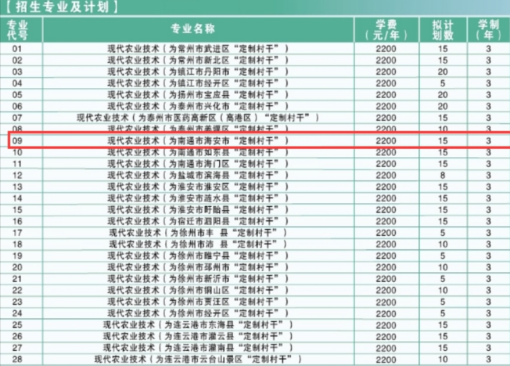 1706583771916684.png 高职提前招生“定制村干”.png