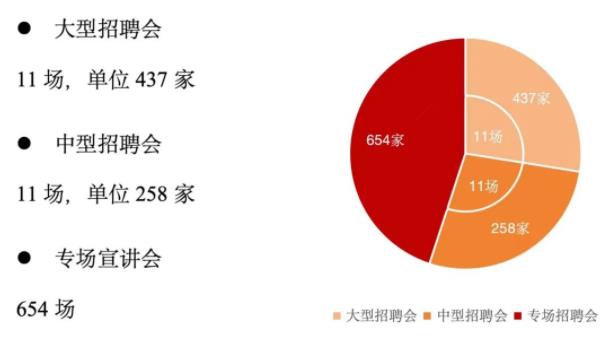 1706585174845321.jpg 本科深造率达73%!上海交通大学2023届就业质量报告出炉!.jpg