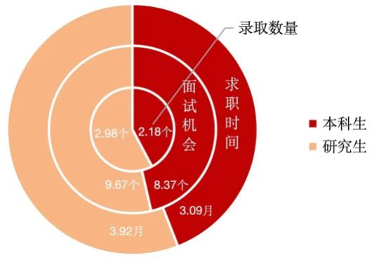 1706585215896035.jpg 本科深造率达73%!上海交通大学2023届就业质量报告出炉!1.jpg