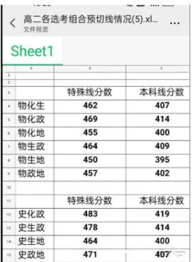 1706663500747159.jpg 南通、苏州、扬州高一、高二期末考试划线、均分等情况汇总!2.jpg