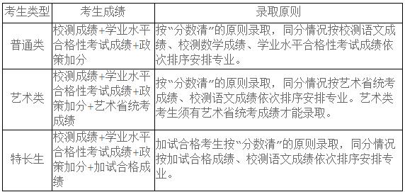 江苏农牧科技职业学院2024年提前招生简章.jpg