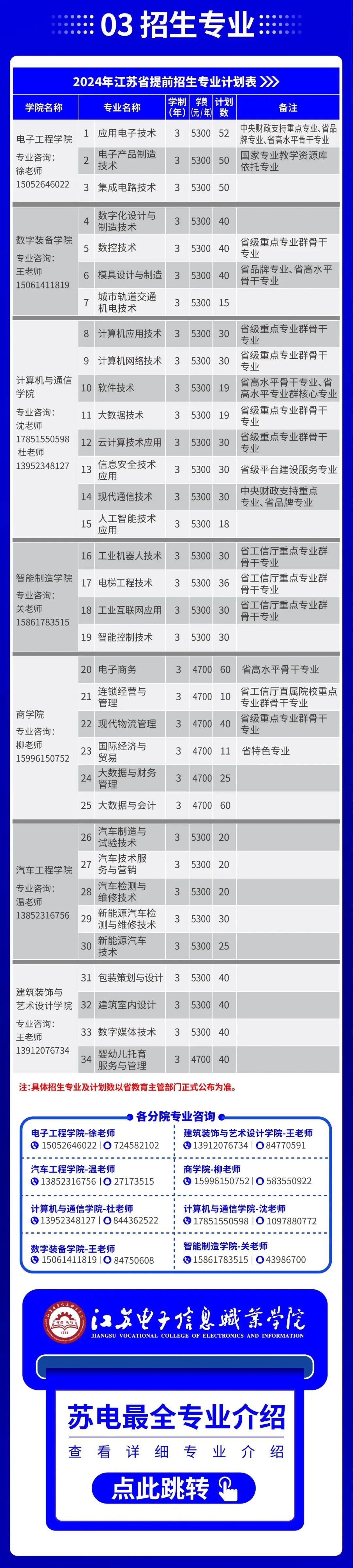 江苏电子信息职业学院2024年提前招生报考指南3.jpg