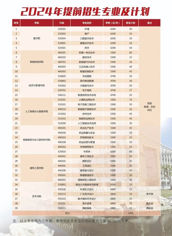 1706843403742021.jpg 泰州职业技术学院2024年提前招生计划.jpg