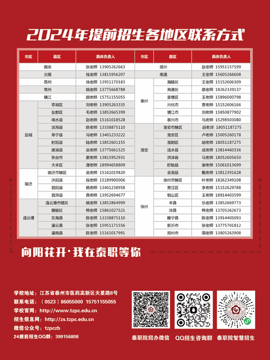 1706843415919200.png 泰州职业技术学院2024年提前招生计划2.png