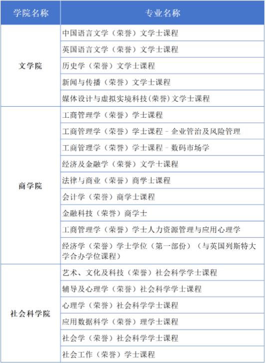 香港树仁大学2024内地本科招生简章发布！.jpg