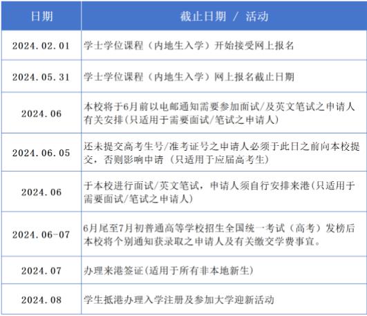 香港树仁大学2024内地本科招生简章发布！2.jpg