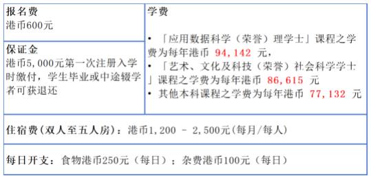 香港树仁大学2024内地本科招生简章发布！3.jpg