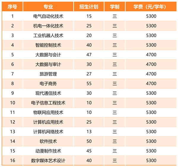 苏州信息职业技术学院2024年提前招生简章1.png
