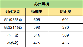 1707104170755533.png 苏州零模划线及分段表.png