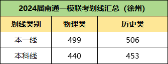 1707104231523063.png 徐州一检重新划线2.png