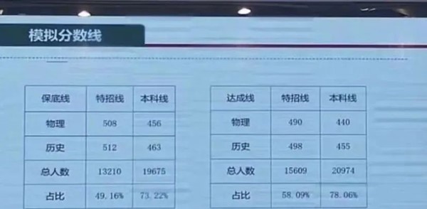 1707104280789881.jpg 2024南通一模最新划线.jpg