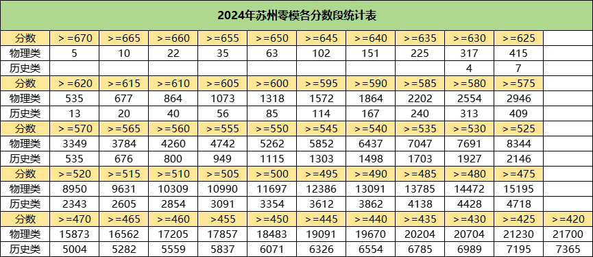 1707104295357549.png 苏州零模划线及分段表1.png