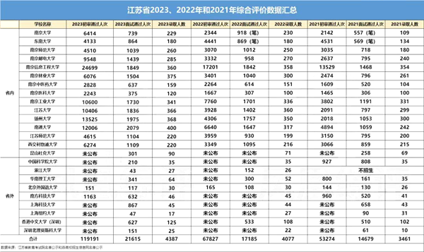 近三年综合评价录取数据.png