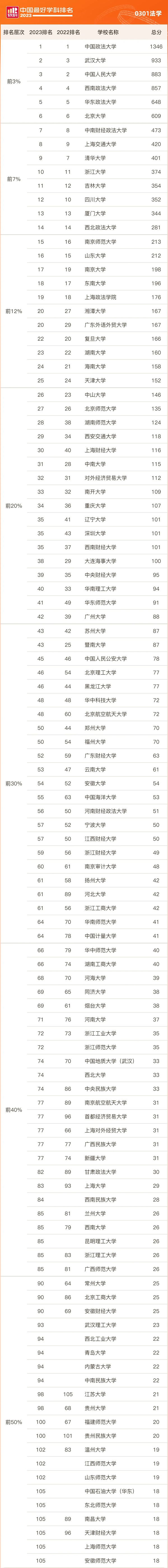 法学院校排名1.jpg