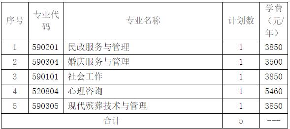 长沙民政职业技术学院2024年江苏省单招章程.jpg
