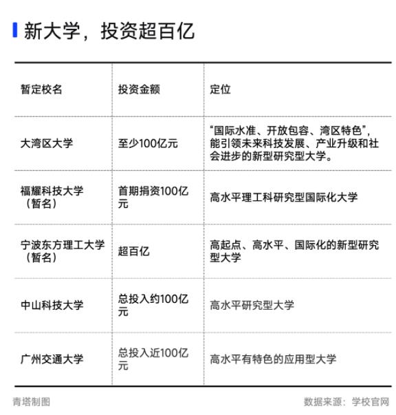 1708305624419152.jpg 投资百亿!一批新大学,来了!.jpg