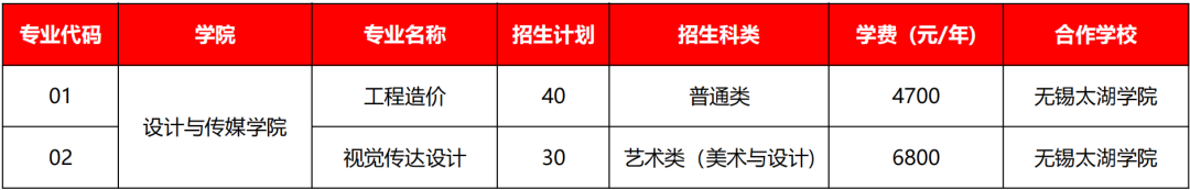 无锡商业职业技术学院2024年提前招生简章.png