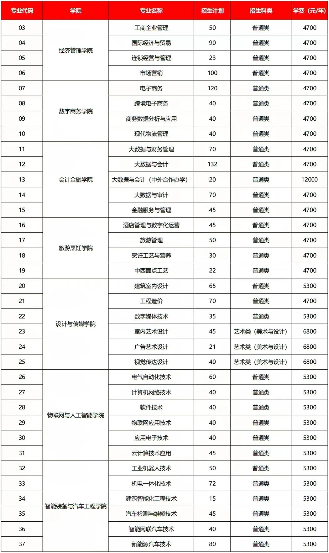 无锡商业职业技术学院2024年提前招生简章2.jpg