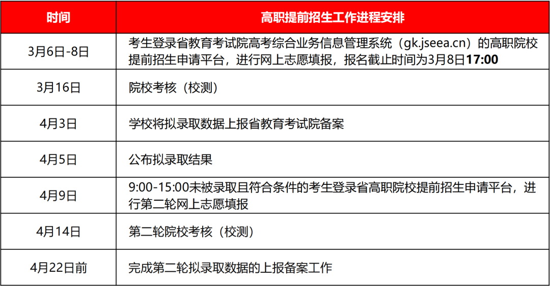 无锡商业职业技术学院2024年提前招生简章4.png
