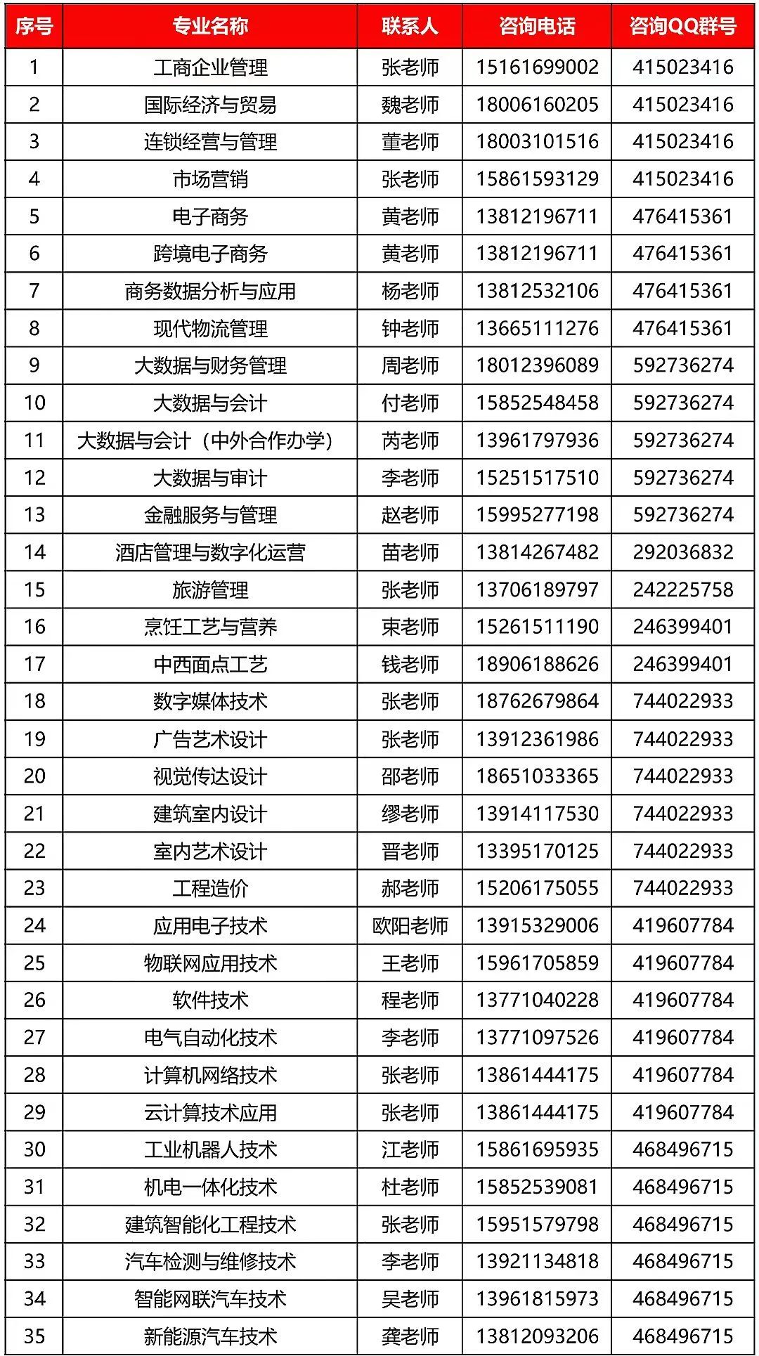 无锡商业职业技术学院2024年提前招生简章5.jpg