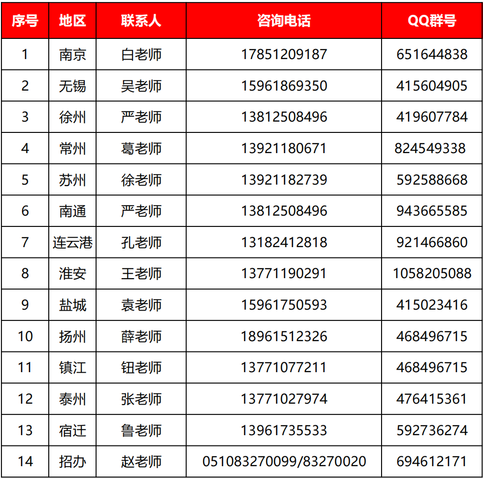 无锡商业职业技术学院2024年提前招生简章6.png