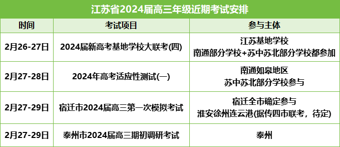高三近期考试.png