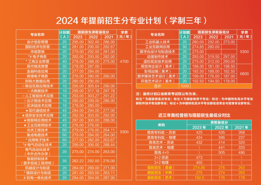 2024常州信息职业技术学院提前招生招生简章4.png