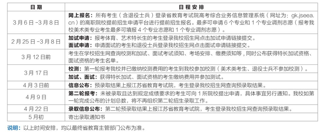 2024常州信息职业技术学院提前招生招生简章3.png