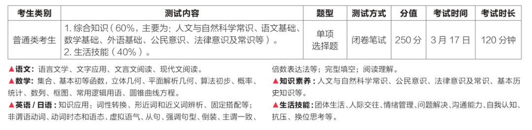 2024常州信息职业技术学院提前招生招生简章2.png